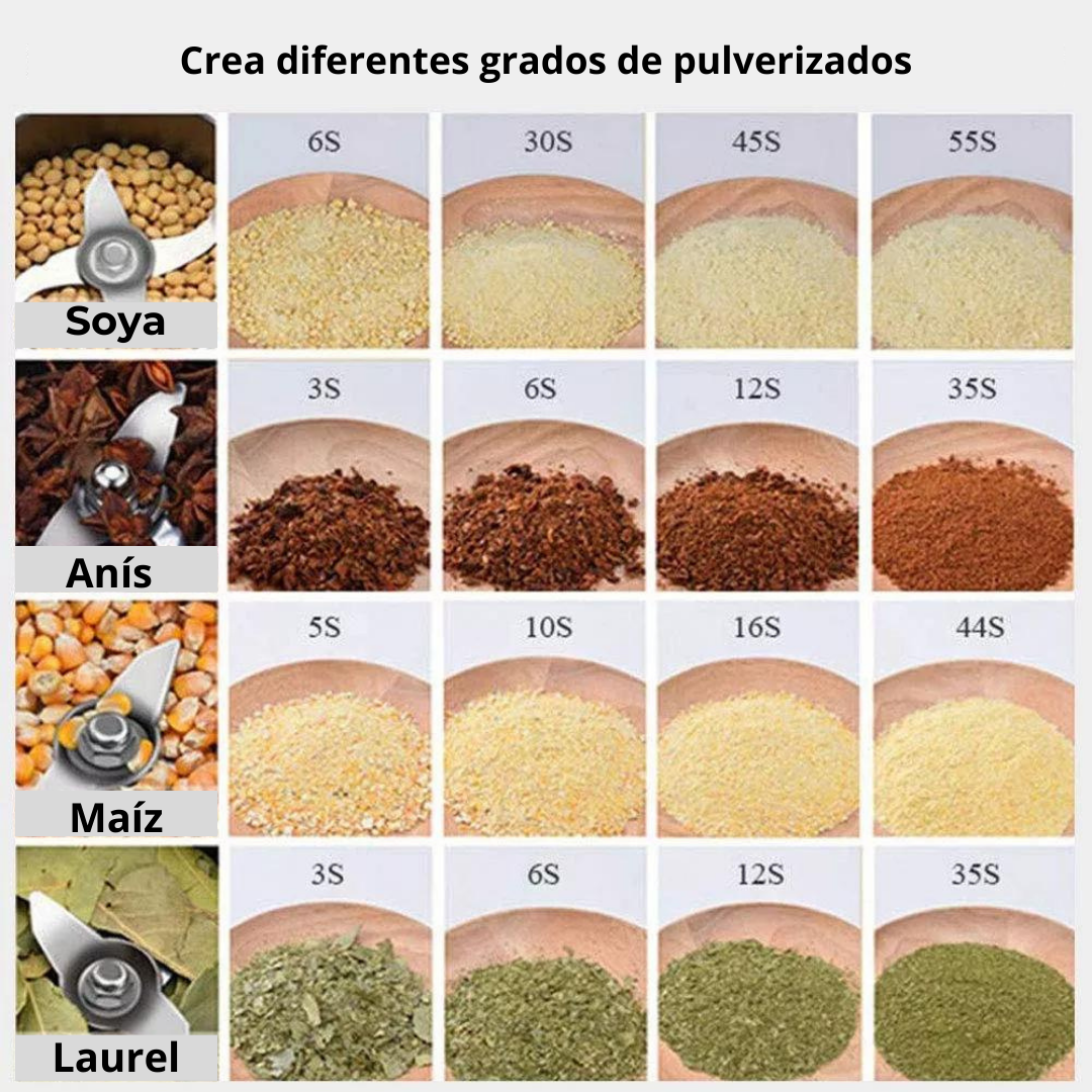 MOLINO PULVERIZADOR - Imagen 2